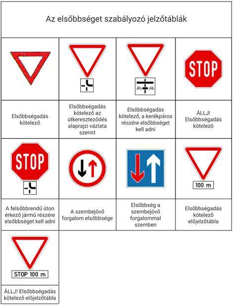 Az elsőbbségi jelzőtáblák jelentése