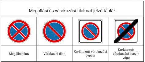 A megállás és várakozás szabályozó táblái