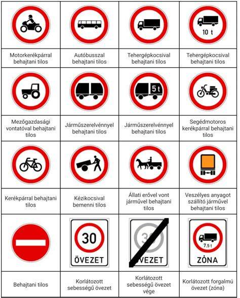 Németországi közlekedési táblák és sebességkorlátozások