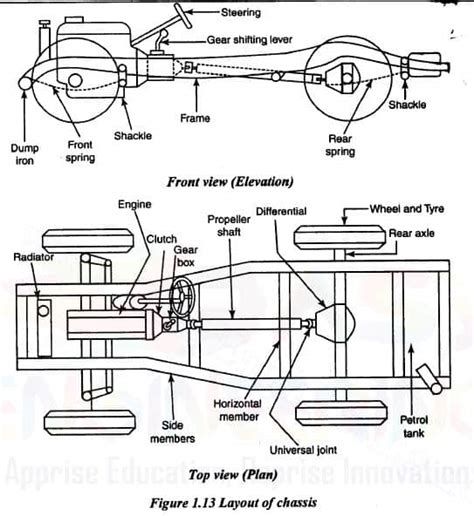 Diagram showing the balance of chassis and engine components