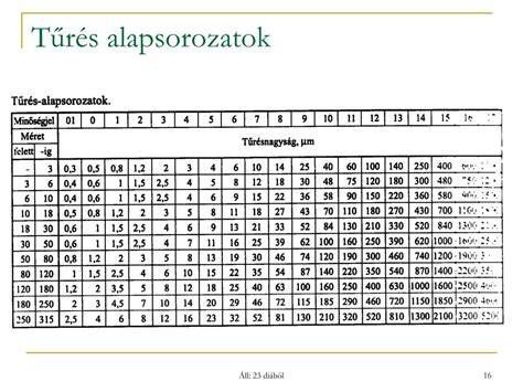 Abroncs méretek jelölése és dísztárcsa illesztés