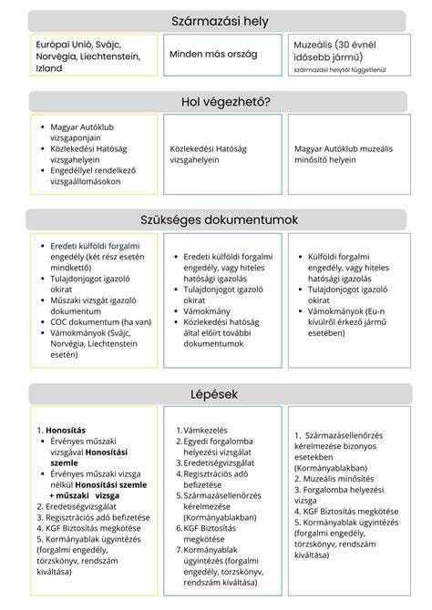 Nyelvvizsga honosítás folyamatának szemléltetése