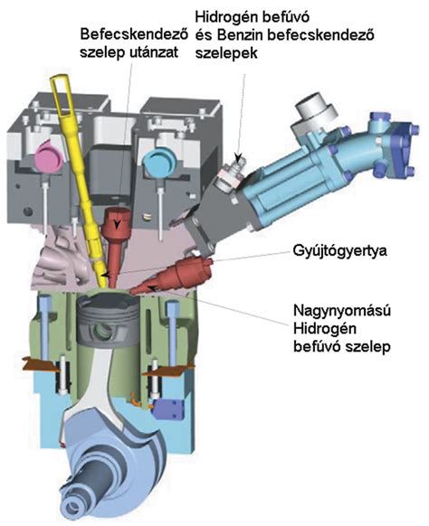 Belső égésű motor alapvető működése