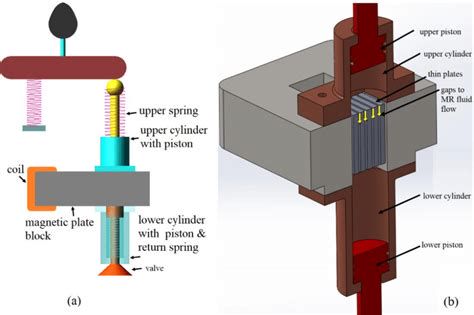 MR (Magnetorheological) folyadék a lengéscsillapítóban