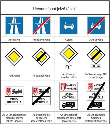 KRESZ teszt gyakorlás online