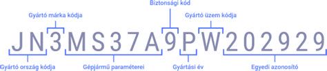 Az alvázszám felépítése és a karakterek jelentése