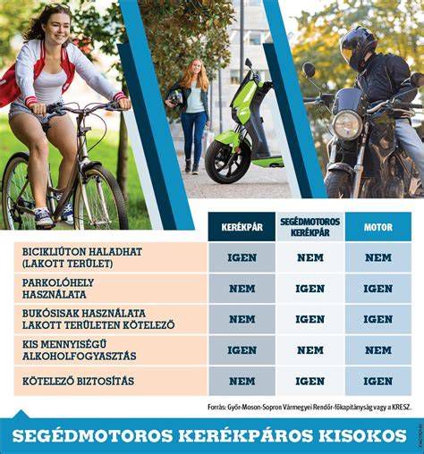 Segédmotoros kerékpár és mopedautó