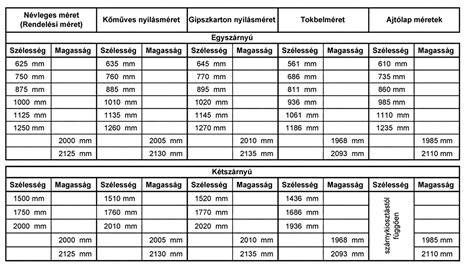 autórádió beépítési méretek összehasonlítása