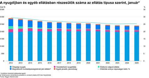 Nemesfémek aktuális világpiaci árfolyamait mutató grafikon