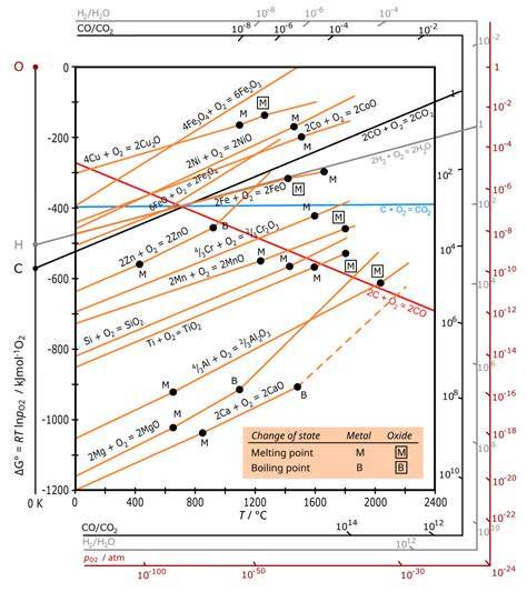 Fékút diagram különböző útviszonyokon