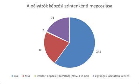 Kilométeróra-csalás statisztikája