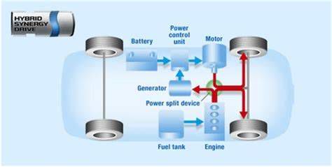 Hybrid Synergy Drive system diagram