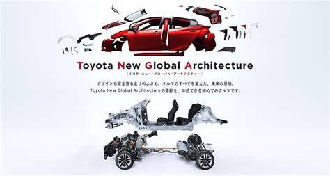 Toyota New Global Architecture (TNGA) platform benefits