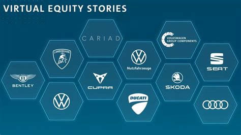 Volkswagen Group márkák családfája