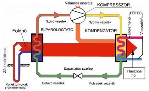 Vízpumpa és a hűtőrendszer sematikus ábrája