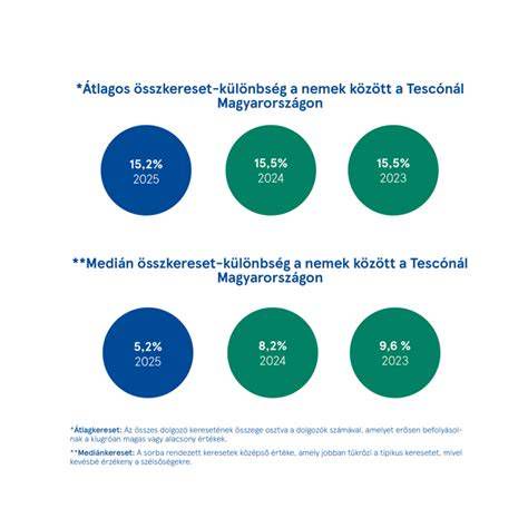Infografika: Kolik plastových lahví Tesco F&F recyklovalo
