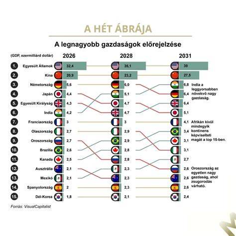 Alvázszám felépítésének ábrája