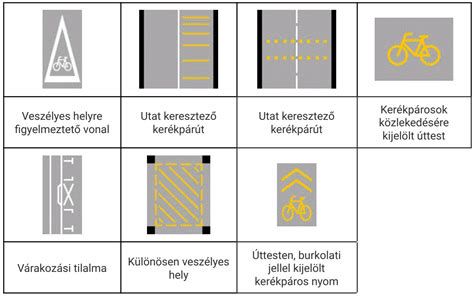 KRESZ teszt kérdések és magyarázatok