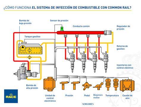 Common Rail dízelmotor a Fiat Ducatóban