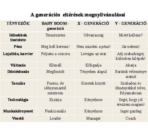 Kerékcsapágy generációk összehasonlítása