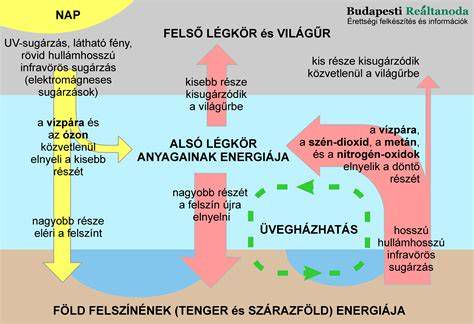 Sematikus ábra az autó ajtózárjának elhelyezkedéséről és működéséről