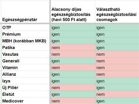 Alvázszám ellenőrző szolgáltatások összehasonlítása