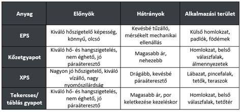 Különböző kipufogó anyagok összehasonlítása