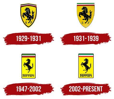 Evoluzione del logo Ferrari nel tempo