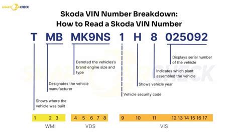 Skoda Fabia VIN szám elhelyezkedése