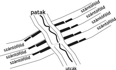 Különböző pántprofilok sematikus rajza