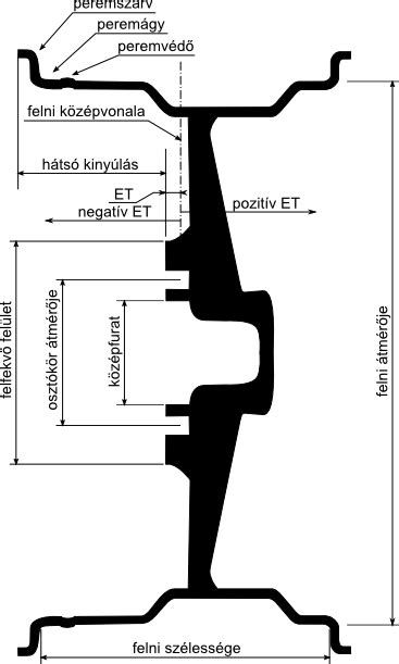 Autókereső felni modul felülete
