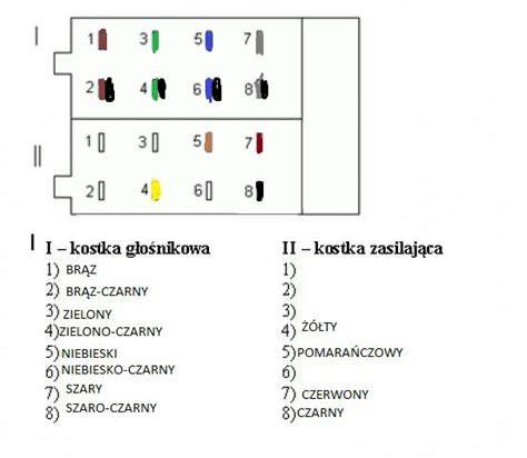 Schemat kostki ISO radia samochodowego