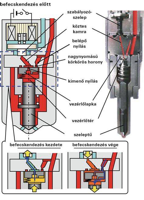 DENSO injektor felépítése és alkatrészei