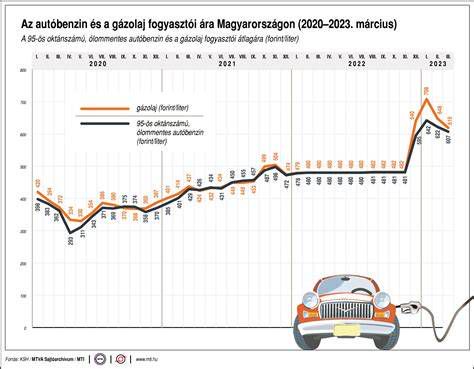 Séma: Üzemanyag-fogyasztás képletének magyarázata