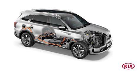 Kia Sorento hajtáslánc és motorválaszték