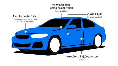 Az alvázszám elhelyezkedése az autón