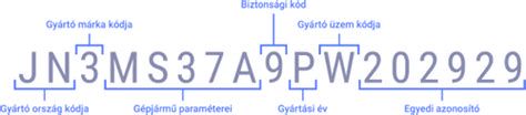 Az alvázszám jelentősége és funkciói