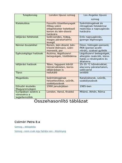 Összehasonlító táblázat a lízingfajtákról és az operatív lízingről