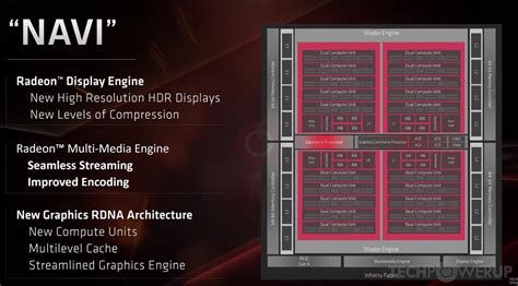 RDNA architektúra vázlata és NAVI 10 GPU