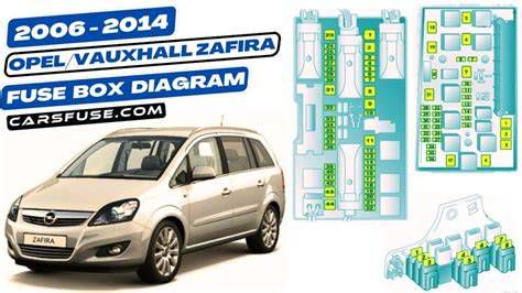 Opel Zafira B gyakori hibák diagram
