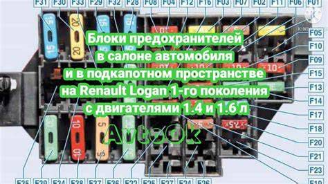 Расположение блока предохранителей в салоне Renault Clio 2