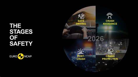 Az Euro NCAP logója és csillagos értékelési rendszere