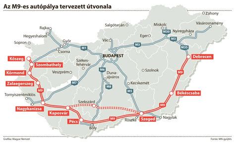 Magyarország autópálya térképe, kiemelve az M0, M5, M7 útvonalakat