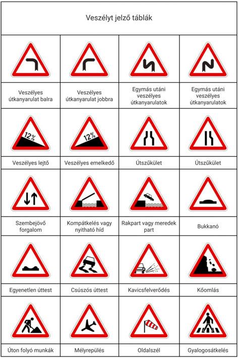 Óvodások KRESZ táblákat tanulnak