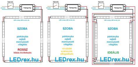 LED dekóder bekötési séma