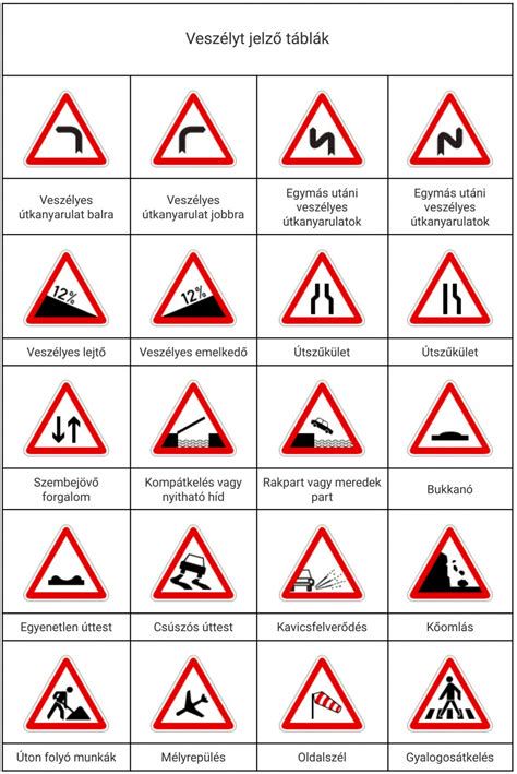 Példák B kategóriás járművekre és pótkocsira
