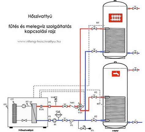 Autóhifi rendszer bekötési ábra