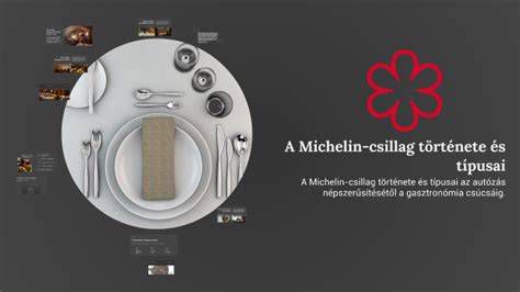 A Michelin története és fejlődése idővonal
