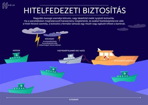 Hitelfedezeti biztosítás előnyei