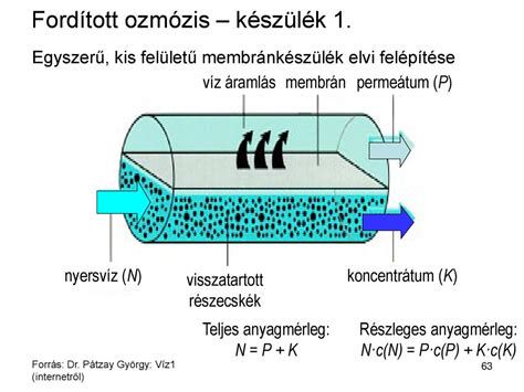 A modern kipufogórendszer felépítése és funkciói